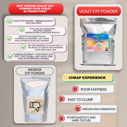 Premium DTF Hot Melt Powder