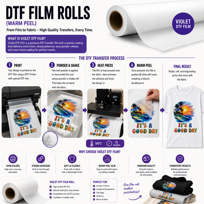 DTF Transfer Film Roll 24" x 328ft Hot Peel Clear PET Film for All DTF Printers
