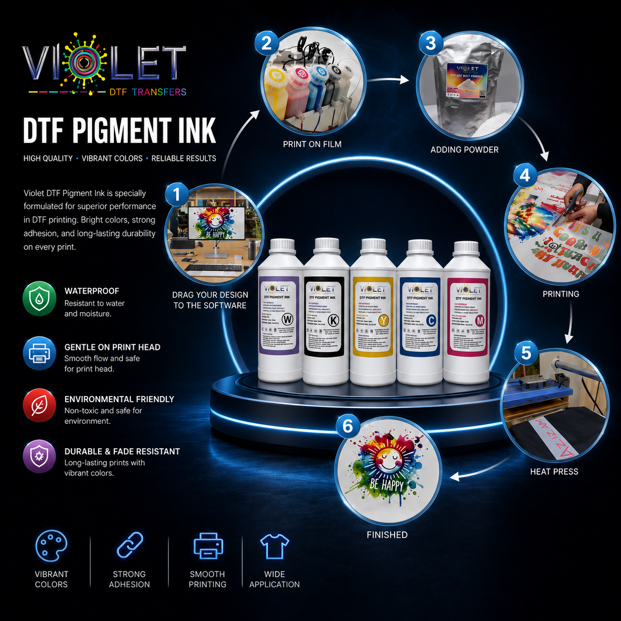 Premium DTF Ink Bundle CMYK + White Ink for All DTF Printers